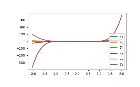 ../_images/routines-多项式-classes-2.png